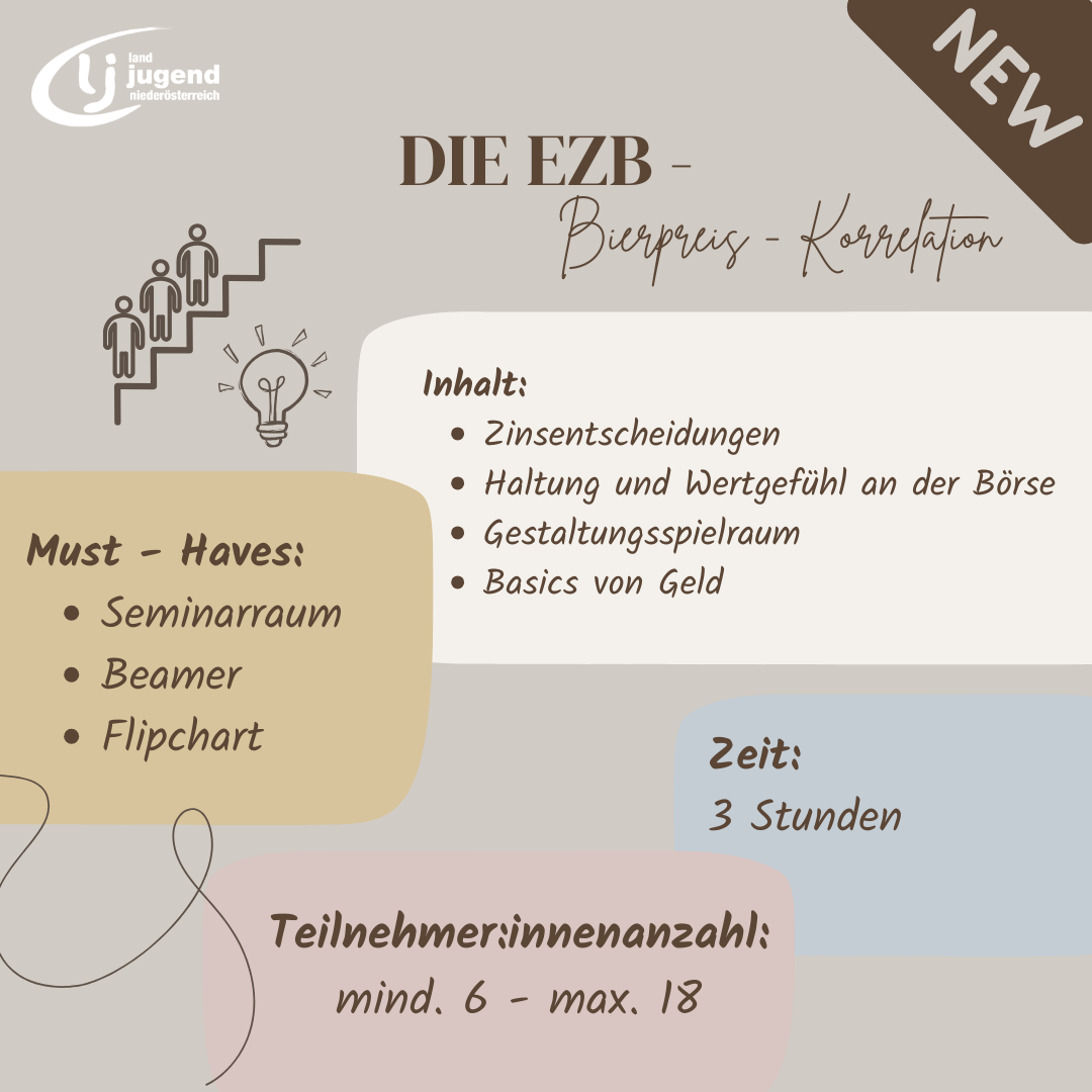 Die EZB-Bierpreis-Korrelation im Bezirk Waidhofen/Ybbs