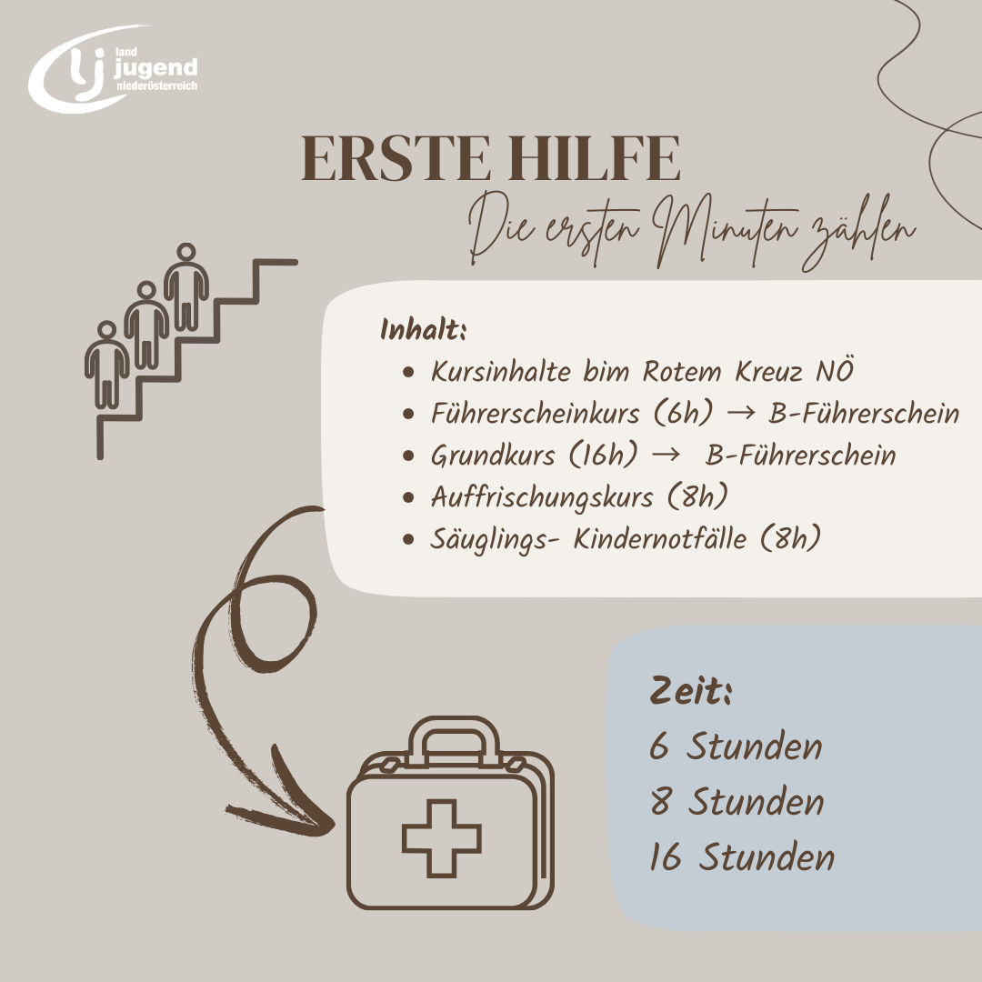 Erste Hilfe Kurs im Bezirk Waidhofen/Ybbs